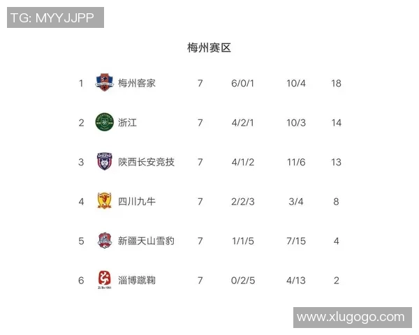 西安篮球队强势领跑欧锦赛积分榜目前积分达到65分展现出色实力